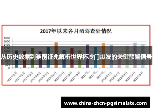 从历史数据到赛前征兆解析世界杯冷门爆发的关键预警信号