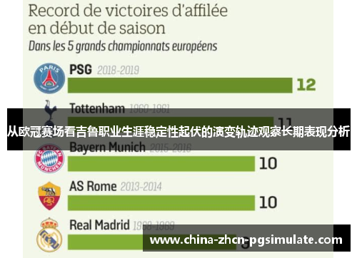 从欧冠赛场看吉鲁职业生涯稳定性起伏的演变轨迹观察长期表现分析