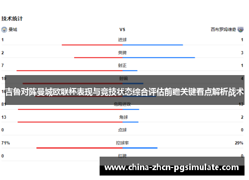吉鲁对阵曼城欧联杯表现与竞技状态综合评估前瞻关键看点解析战术