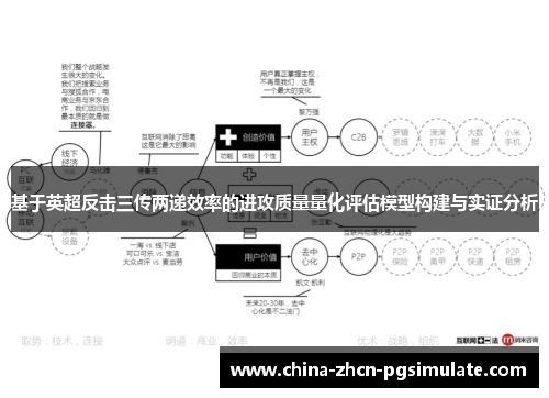 基于英超反击三传两递效率的进攻质量量化评估模型构建与实证分析