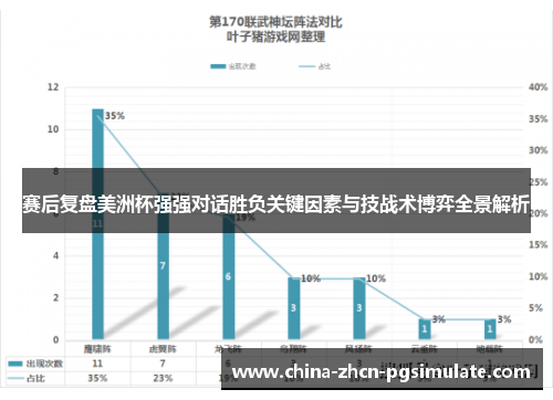 赛后复盘美洲杯强强对话胜负关键因素与技战术博弈全景解析 赛后复盘美洲杯强强对话胜负关键因素与技战术博弈全景解析