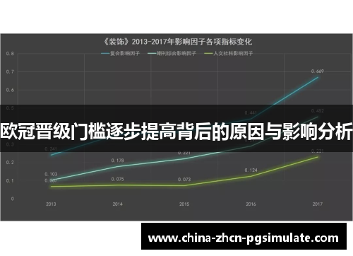 欧冠晋级门槛逐步提高背后的原因与影响分析