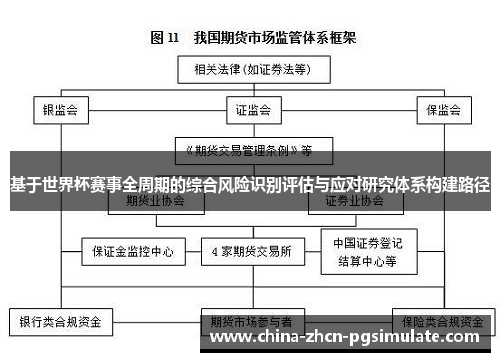 基于世界杯赛事全周期的综合风险识别评估与应对研究体系构建路径